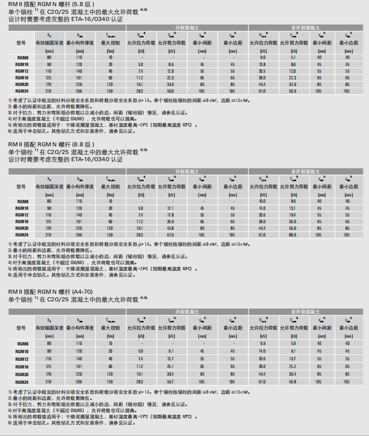 友同|江蘇友同金屬制品|江蘇友同|不銹鋼金屬軟管|不銹鋼補償器|不銹鋼伸縮節|減震器|避震器|抗震支架|成品支吊架|高強螺栓|化學錨栓